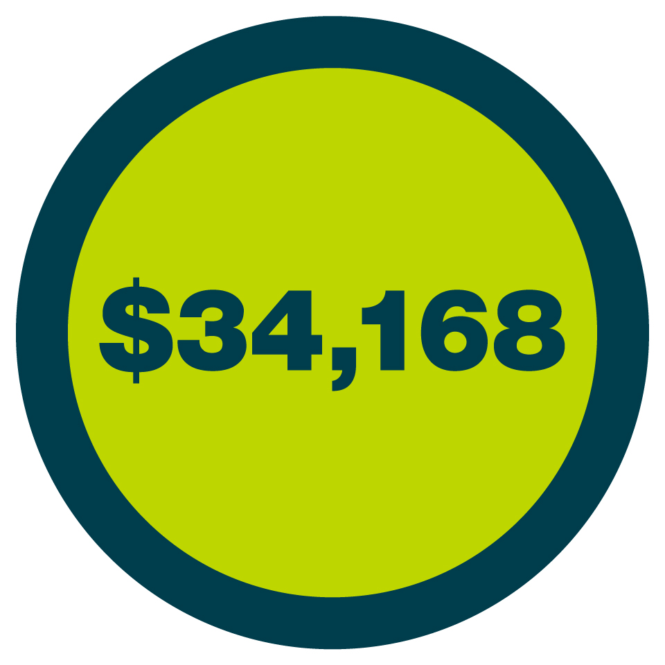 $34,168 in a circle
