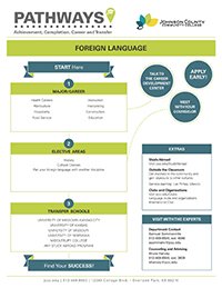 Career Pathways | Johnson County Community College