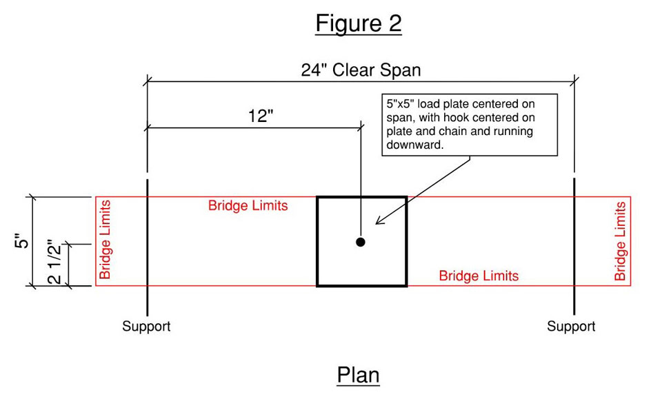 Bridge Builder Competition Specifications | Johnson County Community ...
